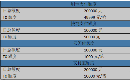 乐刷电签POS的八大核心优势！(图10)