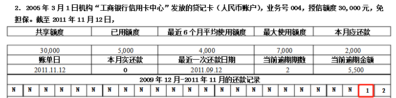 信用卡逾期3天、30天、90天，差别到底有多大？(图3)