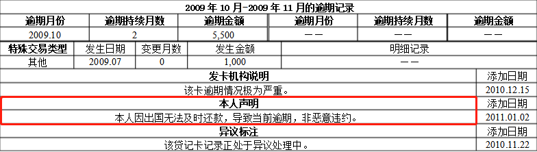 信用卡逾期3天、30天、90天，差别到底有多大？(图4)