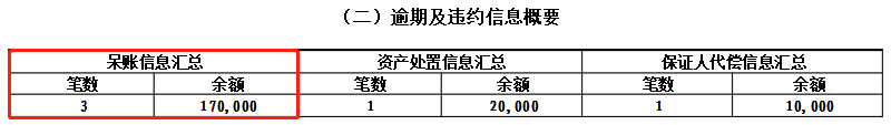 信用卡逾期3天、30天、90天，差别到底有多大？(图6)