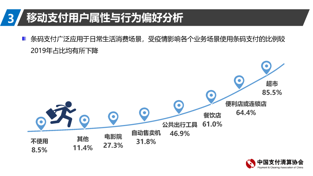 支付清算协会报告：移动支付资金来源趋向回归银行账户(图25)