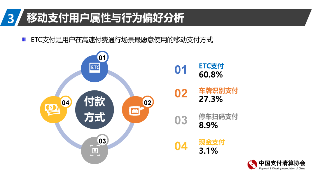 支付清算协会报告：移动支付资金来源趋向回归银行账户(图27)