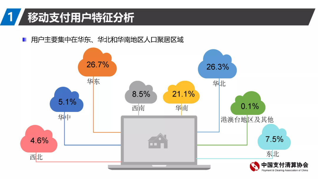 74%的用户每天使用移动支付，代理商机会来了(图1)