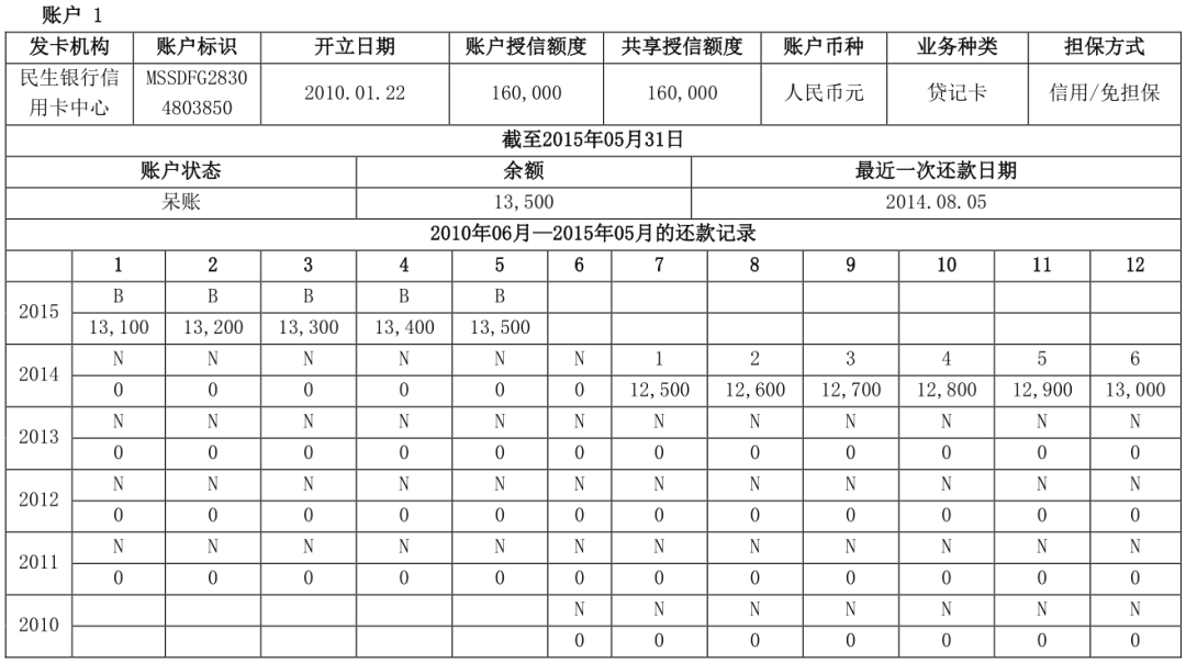 两万字长文详解解读个人征信报告（详细版）(图47)