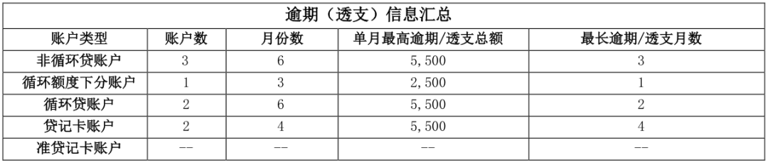 两万字长文详解解读个人征信报告（详细版）(图14)