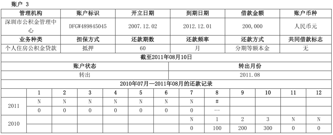 两万字长文详解解读个人征信报告（详细版）(图34)