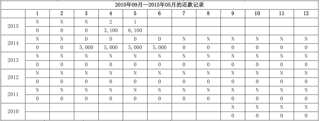 两万字长文详解解读个人征信报告（详细版）(图32)