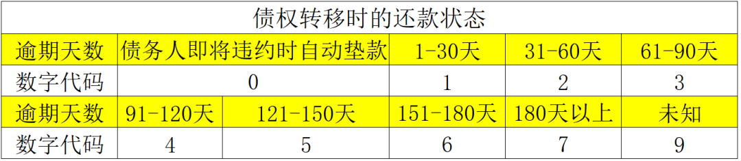 两万字长文详解解读个人征信报告（详细版）(图23)