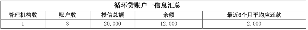 两万字长文详解解读个人征信报告（详细版）(图17)