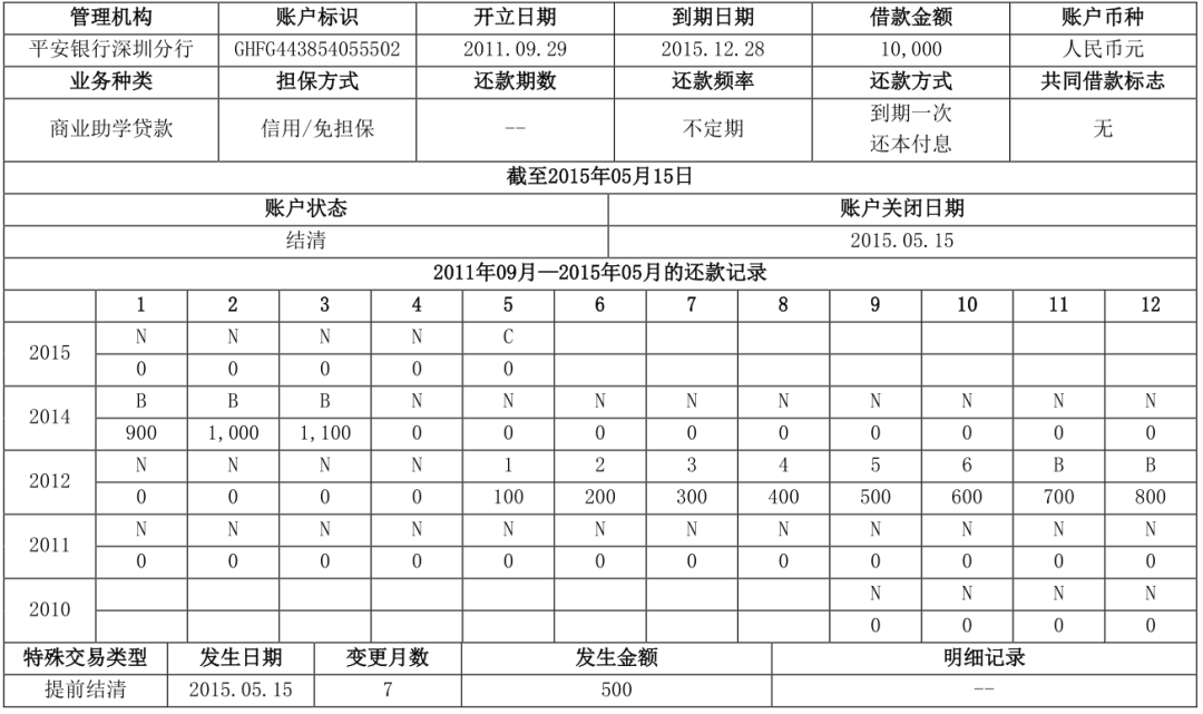 两万字长文详解解读个人征信报告（详细版）(图35)