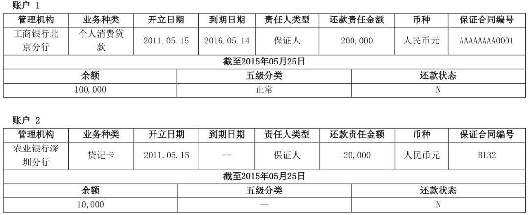 两万字长文详解解读个人征信报告（详细版）(图56)