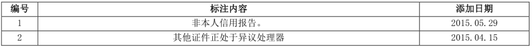 两万字长文详解解读个人征信报告（详细版）(图69)