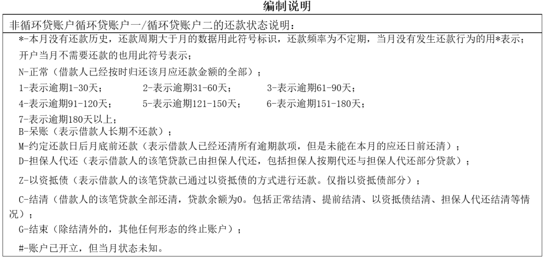 两万字长文详解解读个人征信报告（详细版）(图74)