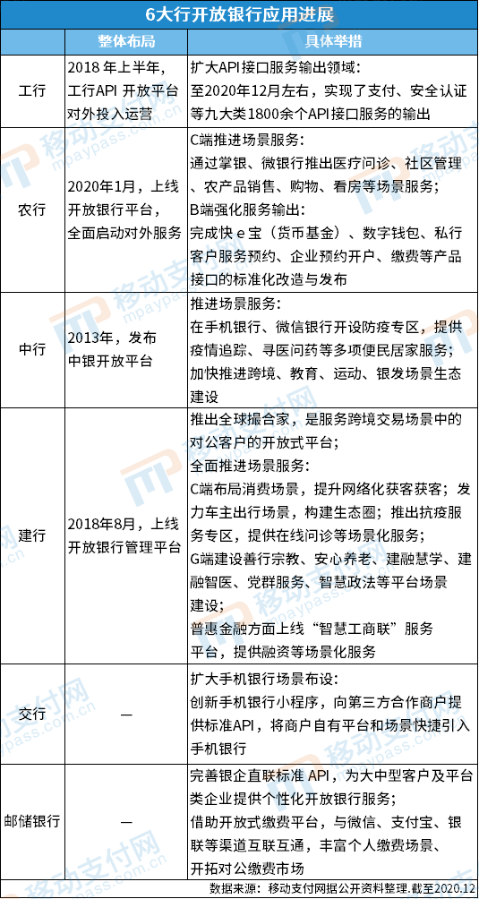 【盘点】2020年6大行金融科技创新应用(图5)