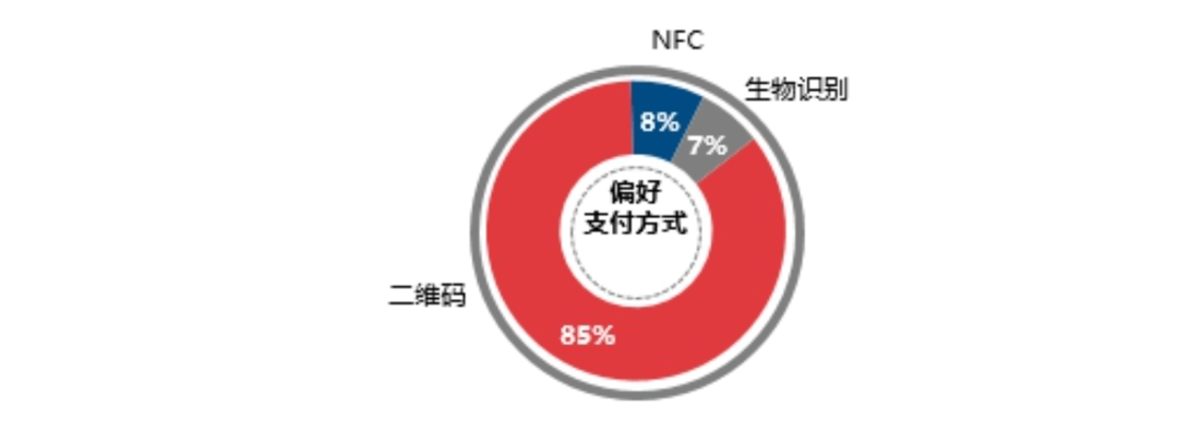 中国银联发布：2020年移动支付安全大调查报告(图1)