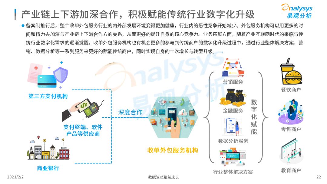 备案时代正式开启！第三方支付行业迈入新阶段！(图24)