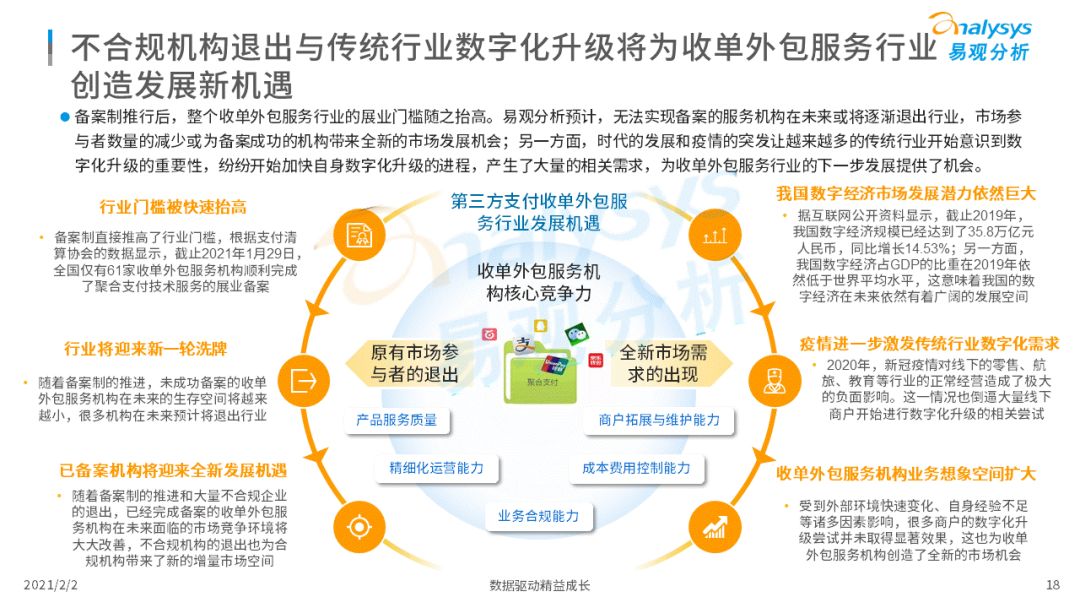 备案时代正式开启！第三方支付行业迈入新阶段！(图20)