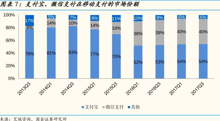 从春晚红包看巨头的支付野心(图3)