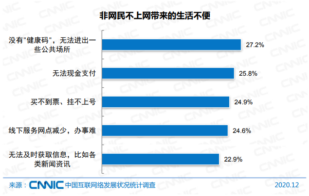 CNNIC：网络支付规模创新高，但“无现金”成非网民痛点(图3)