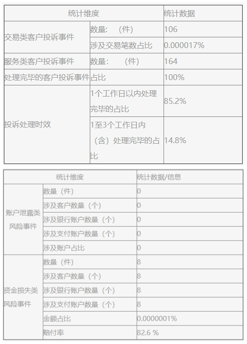 财付通、支付宝、拉卡拉等支付机构发布“投诉与风险事件公告！(图41)