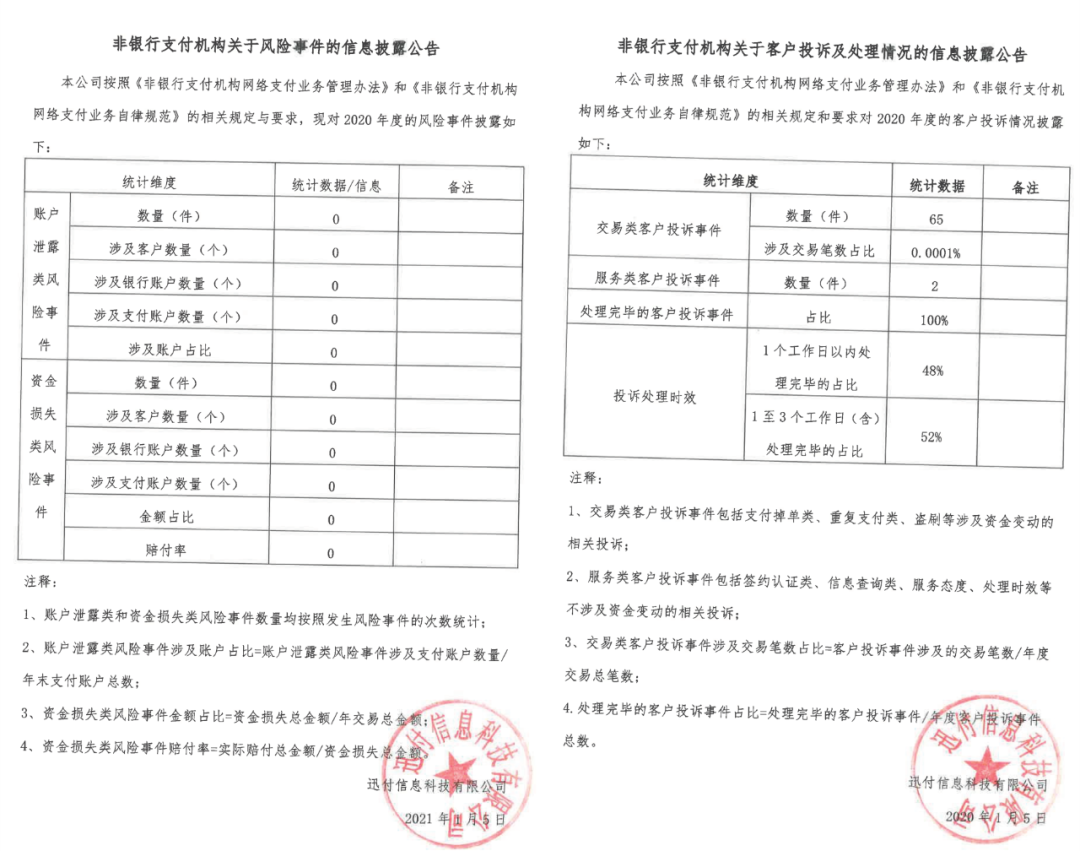 财付通、支付宝、拉卡拉等支付机构发布“投诉与风险事件公告！(图44)