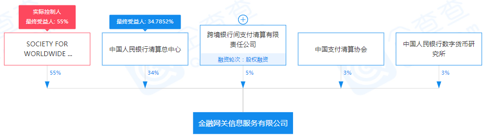 【这一周】中信银行收近3000万反洗钱罚单 数字人民币再增多个支付场景(图2)