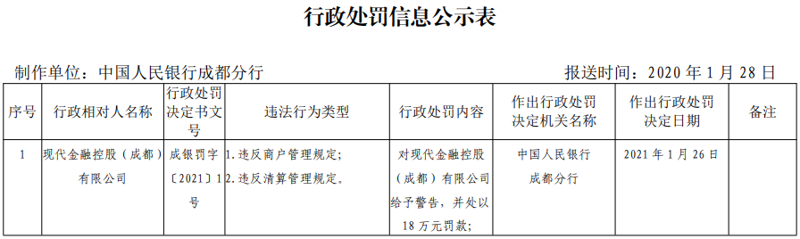 【这一周】中信银行收近3000万反洗钱罚单 数字人民币再增多个支付场景(图16)