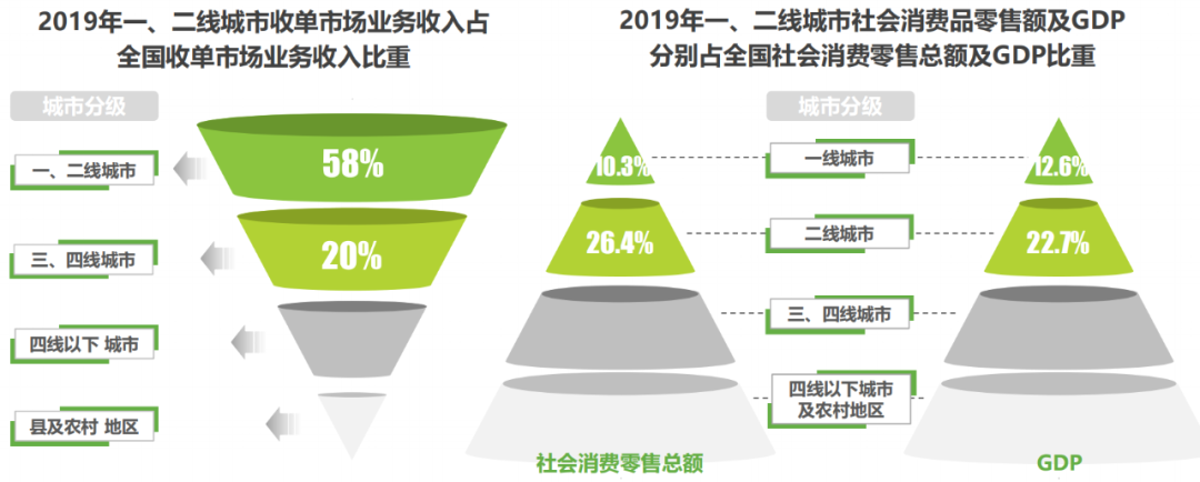 2021年中国线下收单行业研究报告(图3)