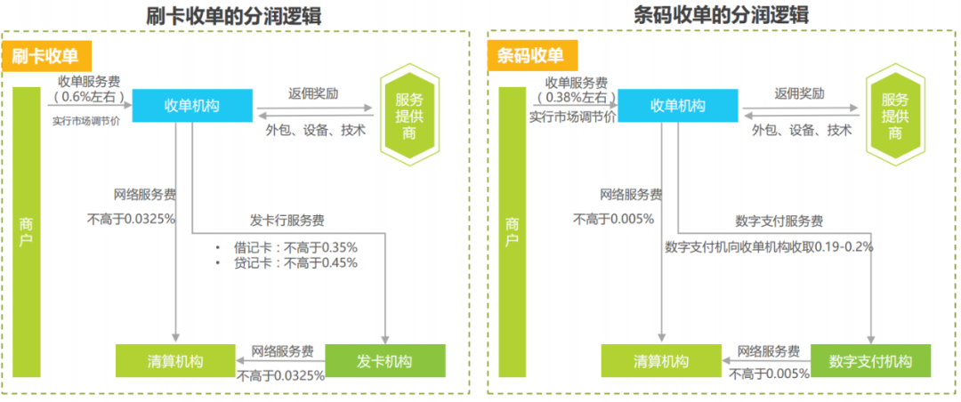 2021年中国线下收单行业研究报告(图5)